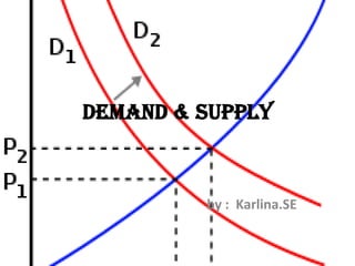 Demand & supply



         by : Karlina.SE
 