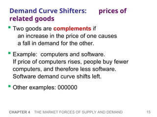 Related Goods demand_&_supply ECOnomics--------------.ppt
