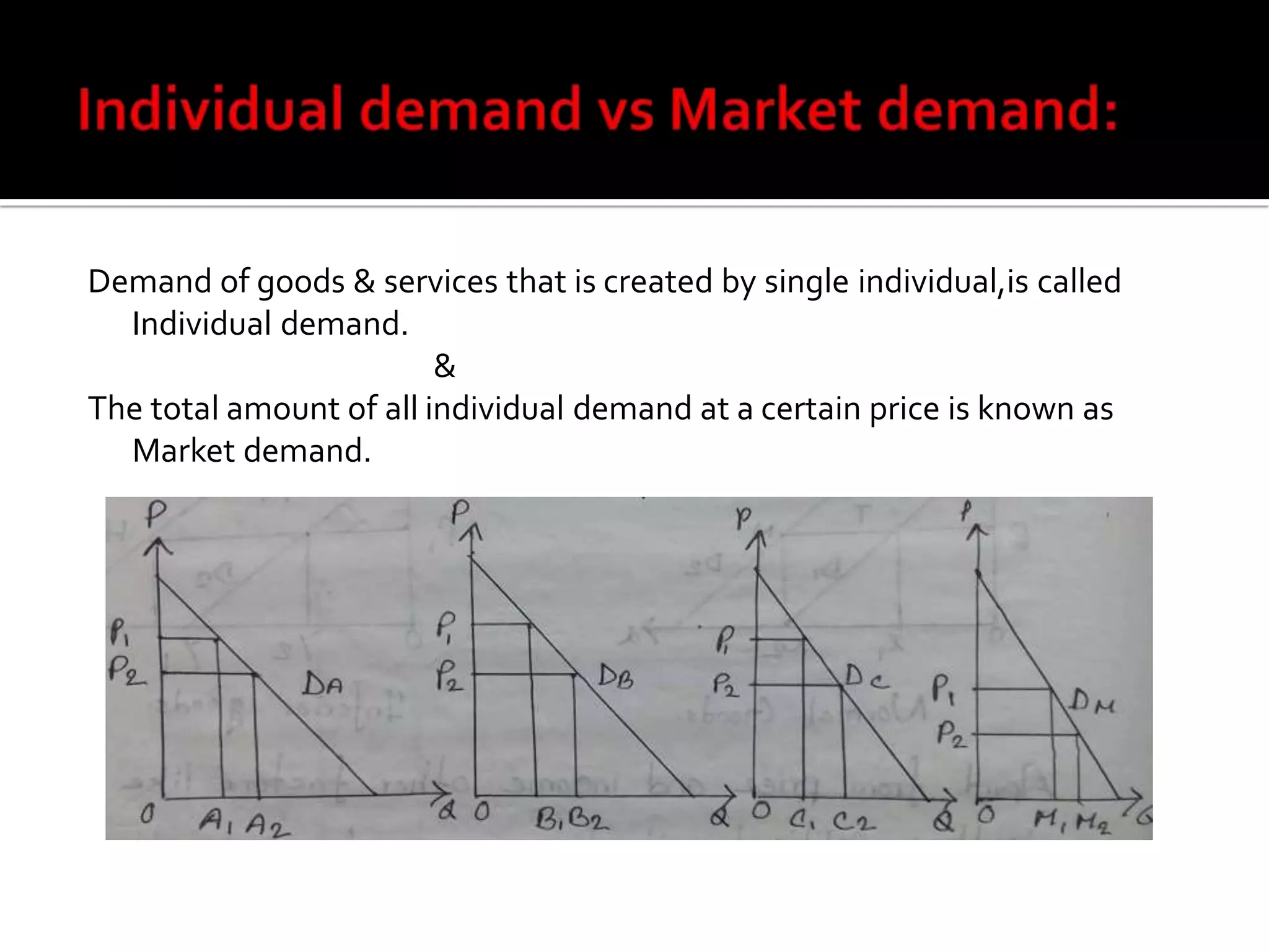 Demand of goods & services that is created by single individual,is called
Individual demand.
&
The total amount of all individual demand at a certain price is known as
Market demand.
 