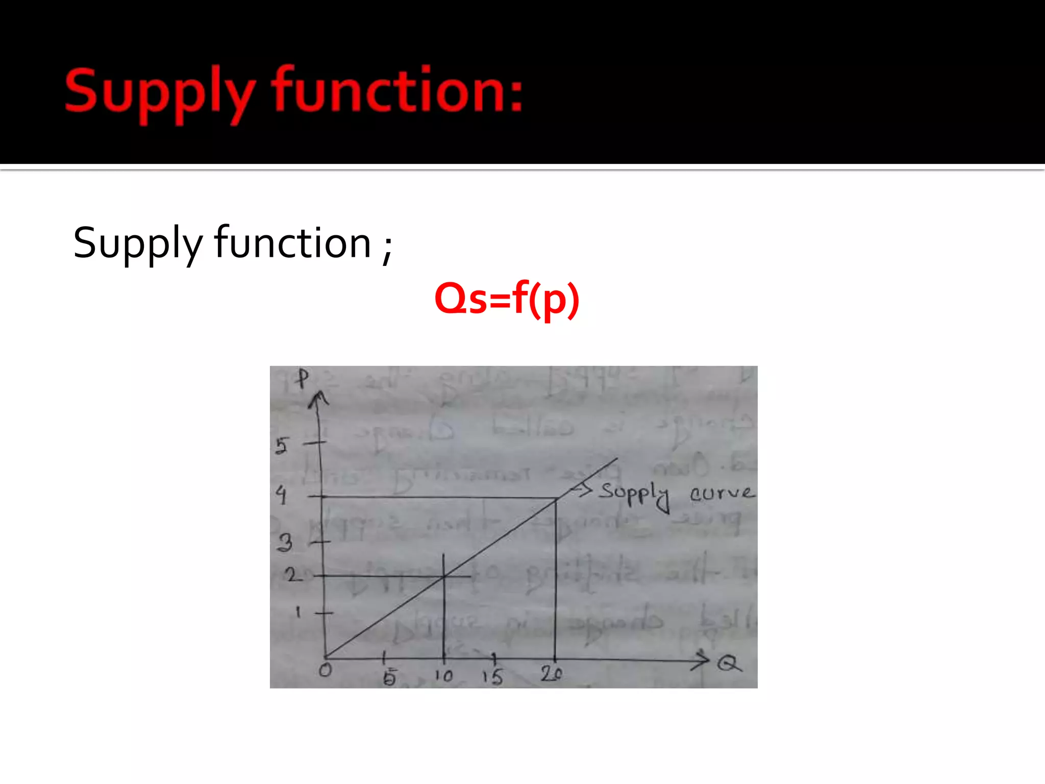 Supply function ;
Qs=f(p)
 