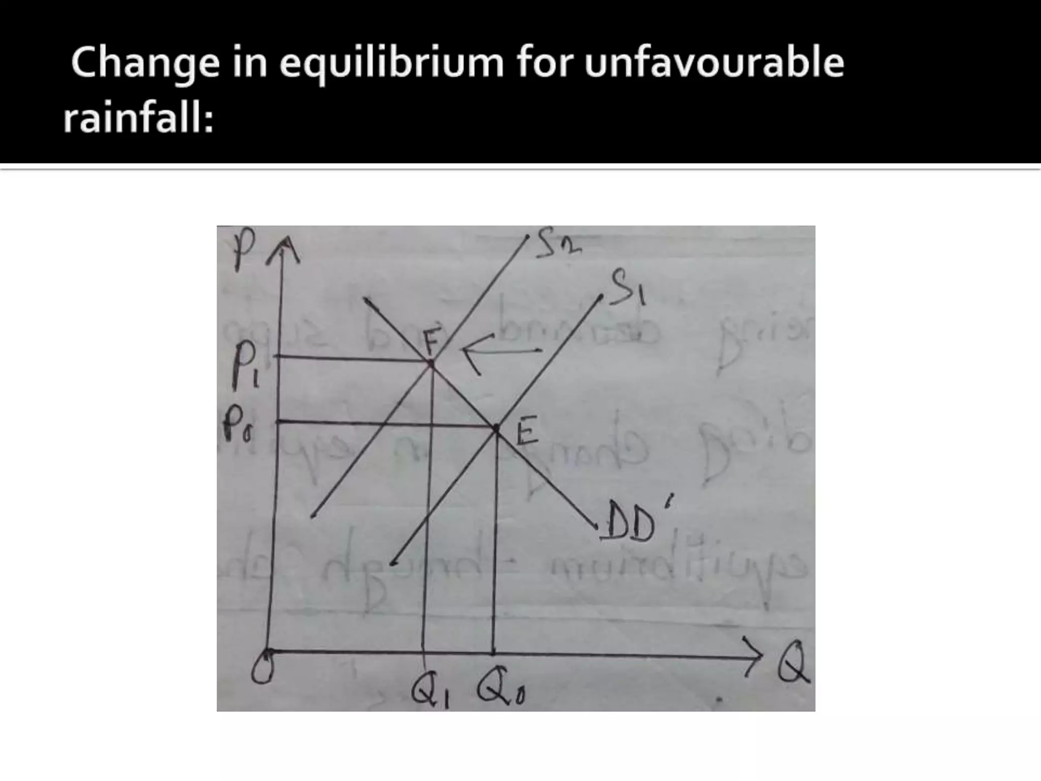 Demand,supply and equilibrium