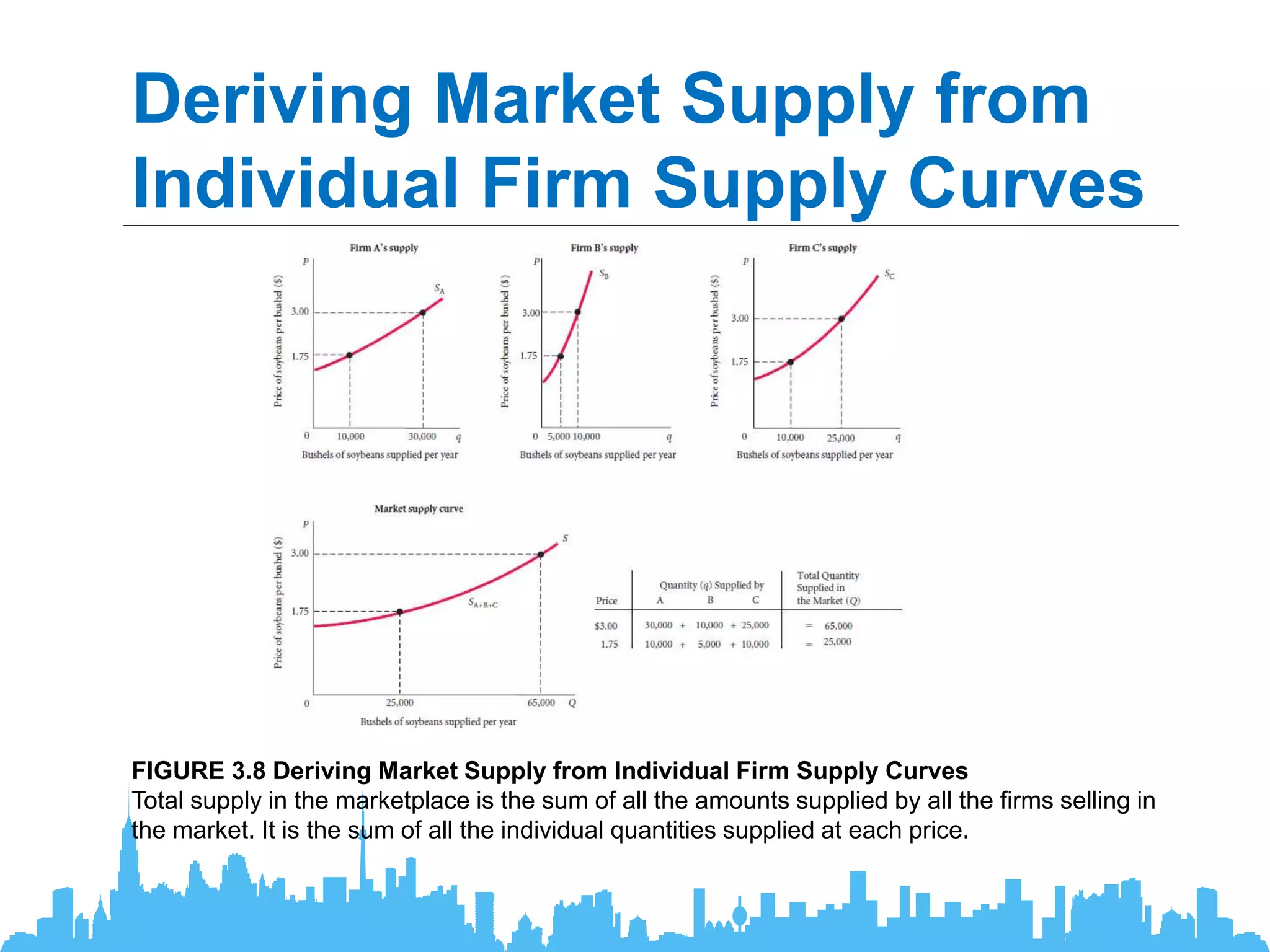 Demand, Supply, and Equilibrium | PPTX