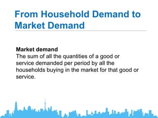 From Household Demand to
Market Demand
Market demand
The sum of all the quantities of a good or
service demanded per period by all the
households buying in the market for that good or
service.
 