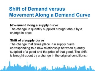 Shift of Demand versus
Movement Along a Demand Curve
Movement along a supply curve
The change in quantity supplied brought about by a
change in price.
Shift of a supply curve
The change that takes place in a supply curve
corresponding to a new relationship between quantity
supplied of a good and the price of that good. The shift
is brought about by a change in the original conditions.
 