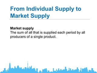 Demand, Supply, and Equilibrium | PPTX