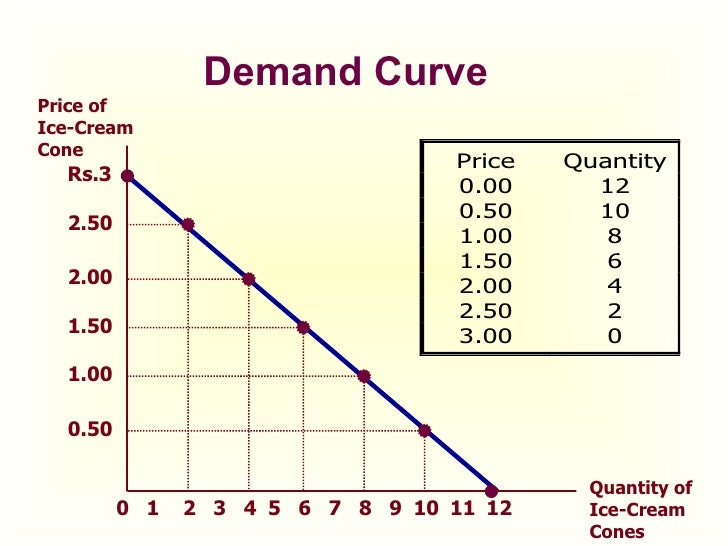 Demand Curve And Supply Curve Essay Laffer Curve English Essays Book also An Essay On English Language Buy Reports School Reports Online
