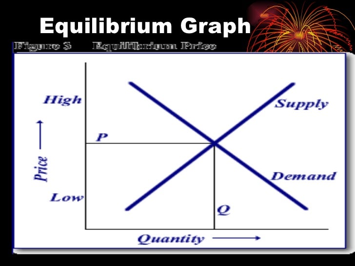 Demand & supply lesson 1