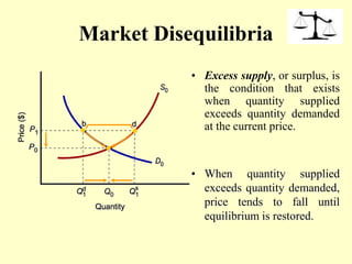 Market Disequilibria
• Excess supply, or surplus, is
the condition that exists
when quantity supplied
exceeds quantity demanded
at the current price.
• When quantity supplied
exceeds quantity demanded,
price tends to fall until
equilibrium is restored.
 