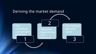 market & individual demand curves | definition &... Demand Supply Microeco.pptx by zothaniii | PPTX