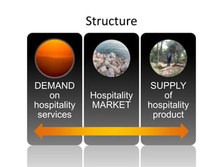 Demand & supply on hotel services | PPTX