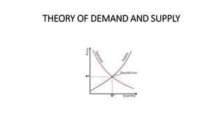Demand theory