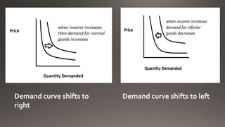 shifts in the demand curve -a-level economics - study... Demand theory & analysis | PPTX