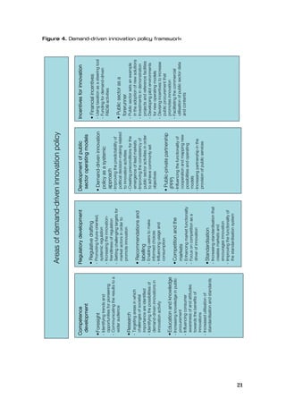 2021
Competence
development
•Foresight
-Identifyingtrendsand
opportunitiesforpioneering
-Communicatingtheresultstoa
wideraudience
•Research
-Targetingareasinwhich
challengesofsocietal
importanceareidentified
-Identifyingthepossibilitiesof
demand-driveninnovationsin
innovationactivity
•Educationandknowledge
-Increasingknowledgeinpublic
procurement
-Influencingconsumer
awarenessofandattitudes
towardsthebenefitsof
innovations
-Increasedutilisationof
standardisationandstandards
Regulatorydevelopment
•Regulativedrafting
-Promotingfuture-oriented,
systemicregulation
-Increasingtheinnovation-
friendlinessofregulation
-Settingchallengingtargetsfor
marketactorsinorderto
promoteinnovation
•Recommendationsand
labelling
-Enablinguserstomake
informedchoices
-Influencingusageand
consumption
•Competitionandthe
markets
-Enhancingmarketfunctionality
-Focusoncompetitionasa
driverofinnovation
•Standardisation
-Increasingstandardisationthat
createsmarketsand
encouragesinnovation
-Improvingthefunctionalityof
thestandardisationsystem
Developmentofpublic
sectoroperatingmodels
•Demand-driveninnovation
policyasasystemic
approach
-Improvingthepredictabilityof
politicaldecision-makingrelated
toinnovationactivities
-Creatingpreconditionsforthe
emergenceofleadmarkets
-Improvingtheconsistencyof
publicsectoractivitiesinorder
toachievecommonlyset
objectives
•Public-privatepartnership
(PPP)
-Influencingthefunctionalityof
cooperationandmappingnew
possibilitiesandoperating
models
-Increasingpartnershipinthe
provisionofpublicservices
Incentivesforinnovation
•Financialincentives
-Usingtaxationasasteeringtool
-Fundingfordemand-driven
R&D&Iactivities
•Publicsectorasa
forerunner
-Publicsectorsetsanexample
intheadoptionofnewsolutions
-Investmentsindemonstration
projectsandreferencefacilities
-Developingpilotenvironments
fornewoperatingmodels
-Devisingincentivestoincrease
publicprocurementthat
promotesinnovation
-Facilitatingthecommercial
utilisationofpublicsectordata
andcontents
Areasofdemand-driveninnovationpolicy
 