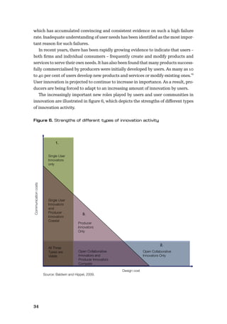 34
which has accumulated convincing and consistent evidence on such a high failure
rate. Inadequate understanding of user needs has been identiﬁed as the most impor-
tant reason for such failures.
In recent years, there has been rapidly growing evidence to indicate that users –
both ﬁrms and individual consumers – frequently create and modify products and
services to serve their own needs. It has also been found that many products success-
fully commercialised by producers were initially developed by users. As many as 10
to 40 per cent of users develop new products and services or modify existing ones.
29
User innovation is projected to continue to increase in importance. As a result, pro-
ducers are being forced to adapt to an increasing amount of innovation by users.
The increasingly important new roles played by users and user communities in
innovation are illustrated in ﬁgure 6, which depicts the strengths of diﬀerent types
of innovation activity.
Design cost
Source: Baldwin and Hippel, 2009.
1.
3.
2.
All Three
Types are
Viable
Producer
Innovators
Only
Single User
Innovators
only
Open Collaborative
Innovators and
Producer Innovators
Compete
Open Collaborative
Innovators Only
Single User
Innovators
and
Producer
Innovators
Coexist
Communicationcosts
 