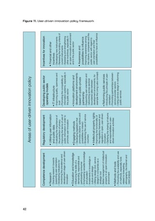 42
Competencedevelopment
•Research
-Directingresearchtowards
supportinguser-orientation
Developingindicatorsfor
monitoringtheprevalenceand
developmentstageofuser-driven
innovation
•Educationandknowledge
Influencingtheskillsofa
demanding,responsibleand
participatingconsumer
Emphasisingversatileknowledge
andpluralism
-Investmentsinknowledgein
cultureanddesign
-Utilisingdesign(incl.service
design)incompaniesasa
strategictool
-Bettermanagementofintellectual
propertyinanopeninnovation
environment
•Methodsandtools
Promotingtheavailabilityanduse
ofmethods,especiallytools
relatedtoforecasting,
ethnography,theInternetand
needanalysis
Regulatorydevelopment
•Utilisinguserinformation
andpublicdata
Evaluatingtheimportanceof
theprotectionofprivacy
Improvingthetermsofuseof
publicinformationinorderto
promoteuserinnovation
•Engagingmethods
Developinglegislationthat
promotescitizens’optionsand
possibilitiestointeract
Broadeningtheuseofservice
vouchers
•Intellectualpropertyrights
Improvingthefunctionalityof
theregulatoryframeworkand
regulationinopen,user-driven
innovation
Clarifyingthesharingofreturns
andresponsibilitiesinuser-
driveninnovationactivities
Developingpublicsector
operatingmodels
•ITinfrastructure
Improvingquality,opennessand
trust
Promotingthecompatibilityof
informationsystems,especiallyin
thepublicsector
•Innovationplatformsand
developmentenvironments
basedonpublic-private
partnership
Supportinguser-orientationand
networkingacrosssectoral
boundaries(alsobetween
developmentenvironments,for
exampletheLivingLabsconcept)
•Reformingpublicservices
Introducingtheprincipleofuser-
orientation
Promotingpartnershipsbetween
serviceprovidersectors
Usingservicedesigninreforming
publicservices
Areasofuser-driveninnovationpolicy
Incentivesforinnovation
•Financialandother
incentives
-Developingnewinstruments
-Renewingthefundingcriteriaof
currentinstruments
-Assessingandstrengthening
otherincentives,especiallyin
anopeninnovationenvironment
andinthepublicsector
•Awarenessand
possibilitiestoinfluence
-Improvingawarenessamong
thecitizens,companiesandthe
publicsectorwithregardto
user-orientationandtheir
possibilitiestohaveaninfluence
 