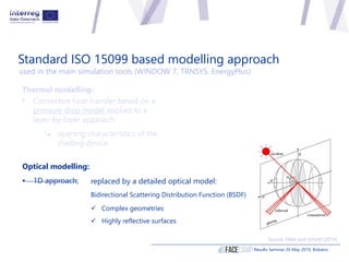 Standard ISO 15099 based modelling approach
used in the main simulation tools (WINDOW 7, TRNSYS, EnergyPlus)
Results Semin...