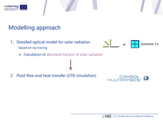 Modelling approach
Results Seminar 20 May 2019, Bolzano
1. Detailed optical model for solar radiation
based on ray tracing...