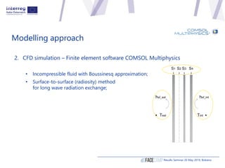 Modelling approach
Results Seminar 20 May 2019, Bolzano
2. CFD simulation – Finite element software COMSOL Multiphysics
• ...