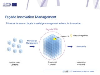 Façade Innovation Management
This work focuses on façade knowledge management as basis for innovation.
Results Seminar 20 ...