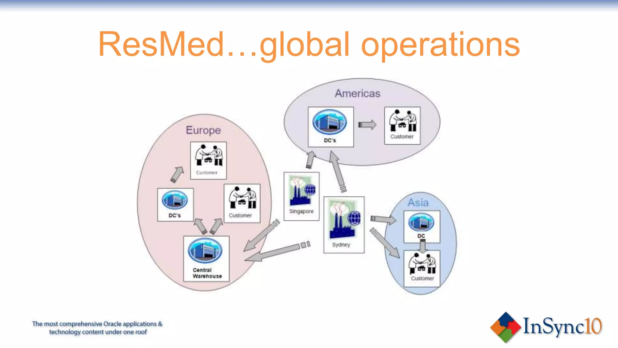 manufacturing sites Sydney & Singapore