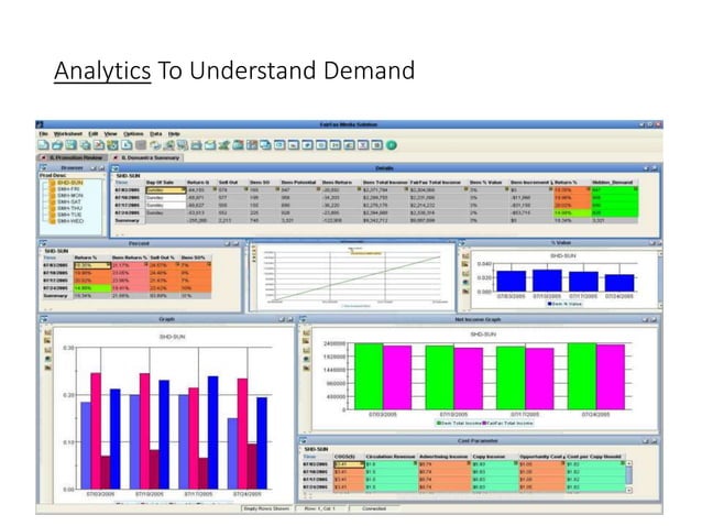 Oracle Demantra - Demand Planning Overview | PPTX | Logistics | Business