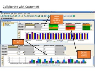 Oracle Demantra - Demand Planning Overview | PPTX