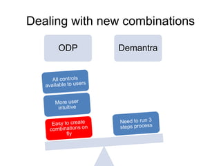 Dealing with new combinations