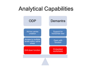 Analytical Capabilities
