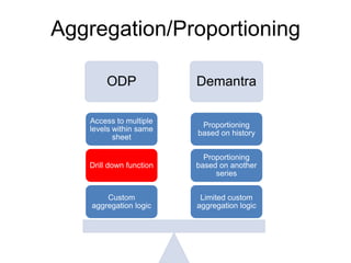 Aggregation/Proportioning