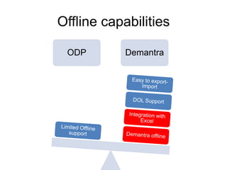 Offline capabilities