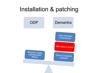 Installation & patching