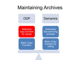 Maintaining Archives