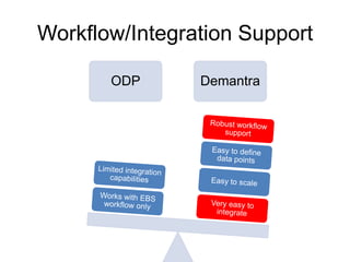 Workflow/Integration Support