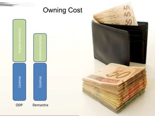 Owning CostImplementationImplementationLicenseLicenseODPDemantra