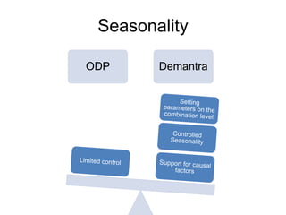 Seasonality