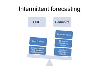 Intermittent forecasting