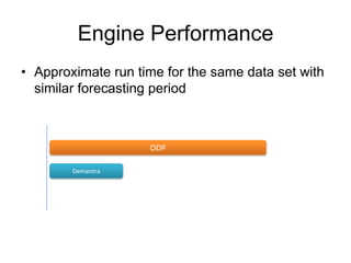 Engine PerformanceApproximate run time for the same data set with similar forecasting periodODPDemantra