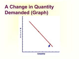 Demand theory, meaning of demand, demand function, determinants of ...