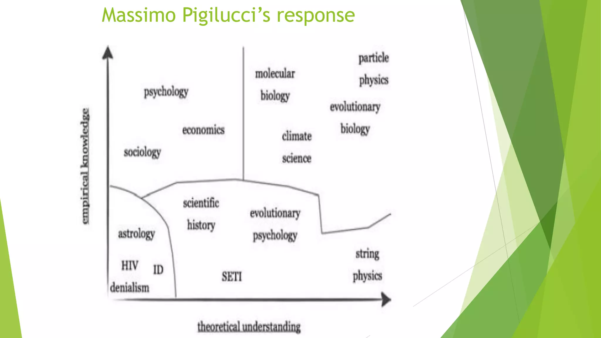 Massimo Pigilucci’s response
 