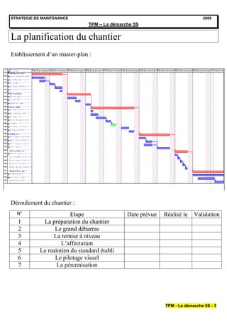 STRATEGIE DE MAINTENANCE                                                     2005
                               TPM – La démarche 5S


La planification du chantier
Etablissement d’un master-plan :




Déroulement du chantier :
  N°                    Etape                 Date prévue   Réalisé le   Validation
   1         La préparation du chantier
   2             Le grand débarras
   3            La remise à niveau
   4                L’affectation
   5        Le maintien du standard établi
   6             Le pilotage visuel
   7              La pérennisation




                                                            TPM - La démarche 5S - 3
 