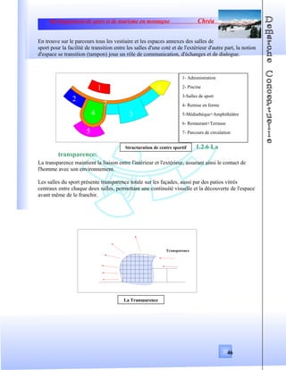 Développement de sport et de tourisme en montagne Chréa
En trouve sur le parcours tous les vestiaire et les espaces annexes des salles de
sport pour la facilité de transition entre les salles d'une coté et de l'extérieur d'autre part, la notion
d'espace se transition (tampon) joue un rôle de communication, d'échanges et de dialogue.
1.2.6 La
transparence:
La transparence maintient la liaison entre l'intérieur et l'extérieur, assurant ainsi le contact de
l'homme avec son environnement.
Les salles du sport présente transparence totale sur les façades, aussi par des patios vitrés
centraux entre chaque deux salles, permettant une continuité visuelle et la découverte de l'espace
avant même de le franchir.
46
1
2
34
5
6
7
1- Administration
2- Piscine
3-Salles de sport
4- Remise en forme
5-Médiathéque+Amphithéâtre
6- Restaurant+Terrasse
7- Parcours de circulation
Structuration de centre sportif
La Transparence
 