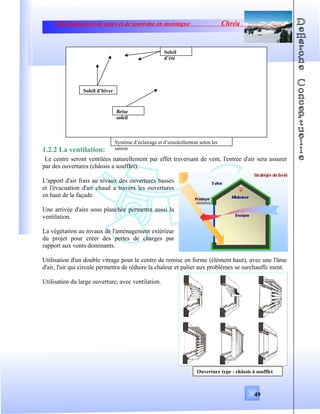 Développement de sport et de tourisme en montagne Chréa
1.2.2 La ventilation:
Le centre seront ventilées naturellement par effet traversant de vent, l'entrée d'air sera assurer
par des ouvertures (châssis a soufflet).
L'apport d'air frais au nivaux des ouvertures basses
et l'évacuation d'air chaud a travers les ouvertures
en haut de la façade.
Une arrivée d'aire sous planchée permettra aussi la
ventilation.
La végétation au nivaux de l'aménagement extérieur
du projet pour créer des pertes de charges par
rapport aux vents dominants.
Utilisation d'un double vitrage pour le centre de remise en forme (élément haut), avec une l'âme
d'air, l'air qui circule permettra de réduire la chaleur et palier aux problèmes se surchauffe ment.
Utilisation du large ouverture, avec ventilation.
49
Soleil
d’été
Soleil d’hiver
Brise
soleil
Système d’éclairage et d’ensoleillement selon les
saison
Ouverture type : châssis à soufflet
 