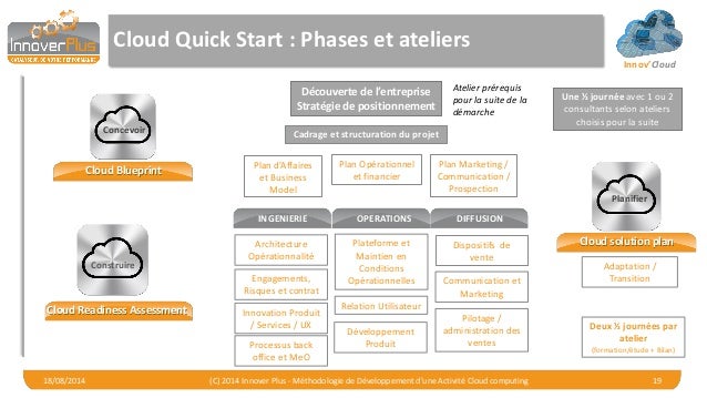 Démarche de développement d'une activité Cloud Démarche de développement d'une activité Cloud