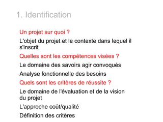 Un projet sur quoi ? L'objet du projet et le contexte dans lequel il s'inscrit Quelles sont les compétences visées ? Le domaine des savoirs agir convoqués Analyse fonctionnelle des besoins Quels sont les critères de réussite ? Le domaine de l'évaluation et de la vision du projet L'approche coût/qualité Définition des critères 1. Identification 
