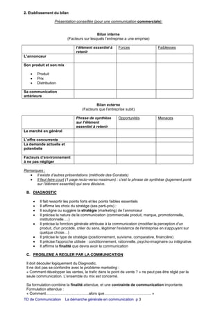 TD de Communication La démarche générale en communication p 3
2. Etablissement du bilan
Présentation conseillée (pour une communication commerciale):
Bilan interne
(Facteurs sur lesquels l’entreprise a une emprise)
l’élément essentiel à
retenir
Forces Faiblesses
L’annonceur
Son produit et son mix
• Produit
• Prix
• Distribution
Sa communication
antérieure
Bilan externe
(Facteurs que l’entreprise subit)
Phrase de synthèse
sur l’élément
essentiel à retenir
Opportunités Menaces
Le marché en général
L’offre concurrente
La demande actuelle et
potentielle
Facteurs d’environnement
à ne pas négliger
Remarques :
• Il existe d’autres présentations (méthode des Constats)
• Il faut faire court (1 page recto-verso maximum) : c’est la phrase de synthèse (jugement porté
sur l’élément essentiel) qui sera décisive.
B. DIAGNOSTIC
• Il fait ressortir les points forts et les points faibles essentiels
• Il affirme les choix du stratège (ses parti-pris) :
• Il souligne ou suggère la stratégie (marketing) de l’annonceur
• Il précise la nature de la communication (commerciale produit, marque, promotionnelle,
institutionnelle….)
• Il précise la fonction générale attribuée à la communication (modifier la perception d'un
produit, d'un procédé, créer du sens, légitimer l'existence de l'entreprise en s'appuyant sur
quelque chose…)
• Il précise le type de stratégie (positionnement, suivisme, comparative, financière)
• Il précise l'approche utilisée : conditionnement, rationnelle, psycho-imaginaire ou intégrative.
• Il affirme la finalité que devra avoir la communication
C. PROBLEME A REGLER PAR LA COMMUNICATION
Il doit découler logiquement du Diagnostic.
Il ne doit pas se confondre avec le problème marketing :
« Comment développer les ventes, le trafic dans le point de vente ? » ne peut pas être réglé par la
seule communication. L’ensemble du mix est concerné.
Sa formulation combine la finalité attendue, et une contrainte de communication importante.
Formulation attendue :
« Comment……………………………..alors que……………………………….. »
 
