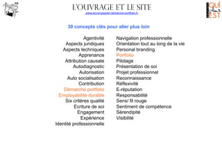 L’ouvrage ET LE SITE
www.accompagner-demarche-portfolio.fr
	
  

30 concepts clés pour aller plus loin
Agentivité
Aspects juridiques
Aspects techniques
Apprenance
Attribution causale
Autodiagnostic
Autorisation
Auto socialisation
Contribution
Démarche portfolio
Employabilité durable
Six critères qualité
Ecriture de soi
Engagement
Expérience
Identité professionnelle

Navigation professionnelle
Orientation tout au long de la vie
Personal branding
Portfolio
Pilotage
Présentation de soi
Projet professionnel
Reconnaissance
Réflexivité
E-réputation
Responsabilité
Sens/ fil rouge
Sentiment de compétence
Sérendipité
Visibilité

 