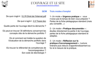 L’ouvrage ET LE SITE
www.accompagner-demarche-portfolio.fr
	
  

QCM
De quoi s’agit-il : 5.2 R Droit de l’Internet.pdf
De quoi s’agit-il : 2.2 Tracer.doc

Trois modes d’emploi
1- Un mode « Urgence pratique » : vous
n’avez pas le temps de bien vous préparer ?
Partez de la fiche pédagogique standard (mais
peu conseillé…)

Quelle partie de l’ouvrage décrit la démarche ?
Où peut-on trouver 30 définitions concernant les
concepts clés de la démarche portfolio ?
Où et comment est traitée la question de
l’évaluation de la démarche portfolio dans
l’ouvrage ?
Où trouver le référentiel de compétences de
l’accompagnateur ?
Son code de déontologie ?

2 - Un mode « Pratique documentée » :
étudiez directement la partie 2 de l’ouvrage,
partez de la fiche pédagogique standard et
adaptez.
3 - Un mode « Réflexion sur la
pratique d’accompagnement ». Lecture
linéraire puis retours d’approfondissement au
fur et à mesure de la pratique.

 