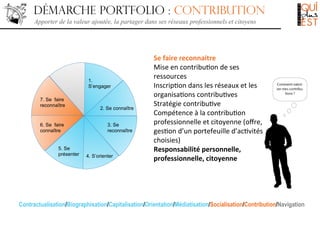 Démarche portfolio : contribution
Apporter de la valeur ajoutée, la partager dans ses réseaux professionnels et citoyens

1.
S’engager
7. Se faire
reconnaître

6. Se faire
connaître

5. Se
présenter

2. Se connaître
3. Se
reconnaître

4. S’orienter

Se	
  faire	
  reconnaitre	
  
Mise	
  en	
  contribu8on	
  de	
  ses	
  
ressources	
  
Inscrip8on	
  dans	
  les	
  réseaux	
  et	
  les	
  
organisa8ons	
  contribu8ves	
  
Stratégie	
  contribu8ve	
  
Compétence	
  à	
  la	
  contribu8on	
  
professionnelle	
  et	
  citoyenne	
  (oﬀre,	
  
ges8on	
  d’un	
  portefeuille	
  d’ac8vités	
  
choisies)	
  
Responsabilité	
  personnelle,	
  
professionnelle,	
  citoyenne	
  

Contractualisation/Biographisation/Capitalisation/Orientation/Médiatisation/Socialisation/Contribution/Navigation

 