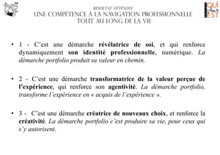 Résultat ATTENDU :

Une compétence à la navigation professionnelle
tout au long de la vie

•  1 - C’est une démarche révélatrice de soi, et qui renforce
dynamiquement son identité professionnelle, numérique. La
démarche portfolio produit sa valeur en chemin.
•  2 – C’est une démarche transformatrice de la valeur perçue de
l’expérience, qui renforce son agentivité. La démarche portfolio,
transforme l’expérience en « acquis de l’expérience ».
•  3 - C’est une démarche créatrice de nouveaux choix, et renforce la
créativité. La démarche portfolio c’est produire sa vie, pour ceux qui
s’y autorisent.

 