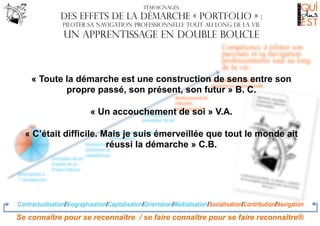 Témoignages:

Des effets de la démarche « portfolio » :
Piloter sa navigation professionnelle tout au long de la vie

Un apprentissage en double boucle

« Toute la démarche est une construction de sens entre son
propre passé, son présent, son futur » B. C.
« Un accouchement de soi » V.A.
« C’était difficile. Mais je suis émerveillée que tout le monde ait
réussi la démarche » C.B.

Contractualisation/Biographisation/Capitalisation/Orientation/Médiatisation/Socialisation/Contribution/Navigation

Se connaître pour se reconnaître / se faire connaître pour se faire reconnaître®

 